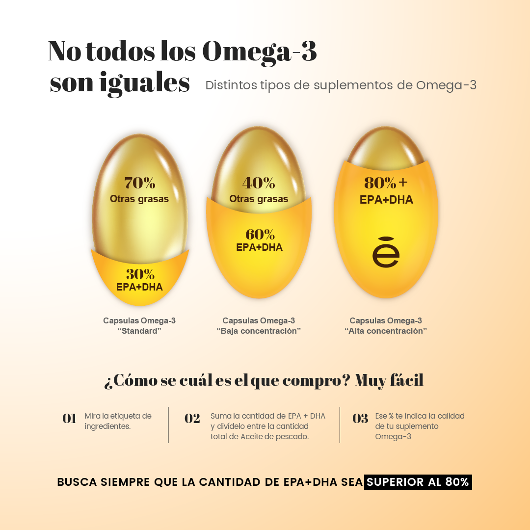 Omega 3  600mg EPA - 400mg DHA