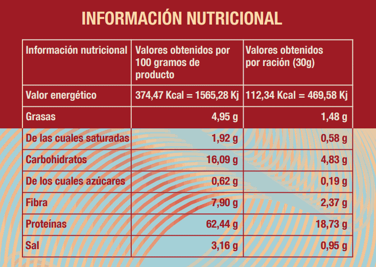Fórmula Vital- Proteína Vegetal